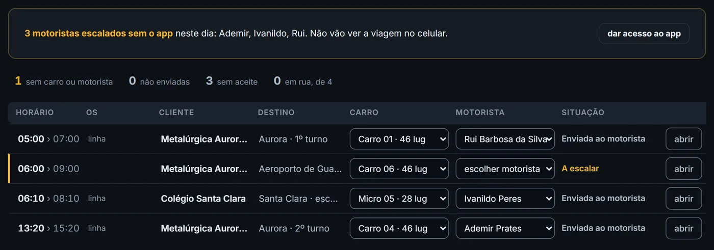 A Escala de um dia: no alto, 3 motoristas escalados sem o app neste dia, Ademir, Ivanildo e Rui, não vão ver a viagem no celular, com o botão dar acesso ao app; embaixo, 1 sem carro ou motorista e 3 sem aceite, e a tabela com horário, cliente, destino, carro, motorista e situação de cada serviço